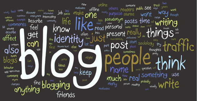 Blog topics written by 360 Web Designs
