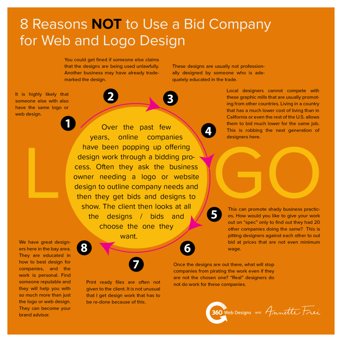 No Logo Bid Companies | Annette Frei Graphics | Livermore Ca