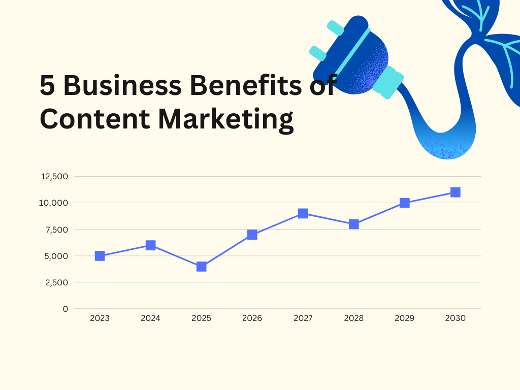 Content Marketing BenefitsPie Chart Infographic